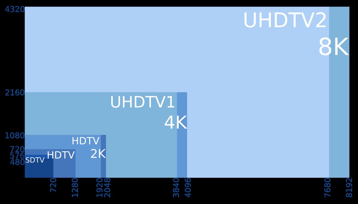 Suuri 4K-televisio näyttää jalkapallo-ottelua terävällä tarkkuudella, HDR-kuva-asetukset näkyvissä ruudulla